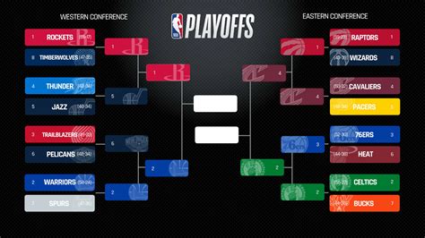 who is in the playoffs